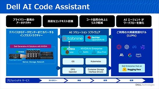 全てオンプレミスで稼働するAIコードアシスタント「Dell AI Code Assistant」 デル・テクノロジーズが国内で提供開始 (l ...
