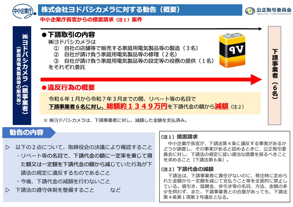 公取委、下請法違反でヨドバシカメラに勧告 代金から「協賛金等」引いていた