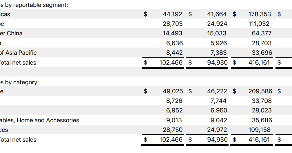 Apple決算、9月期として過去最高の売上高 「来年、Siri新機能をリリース」とクックCEO