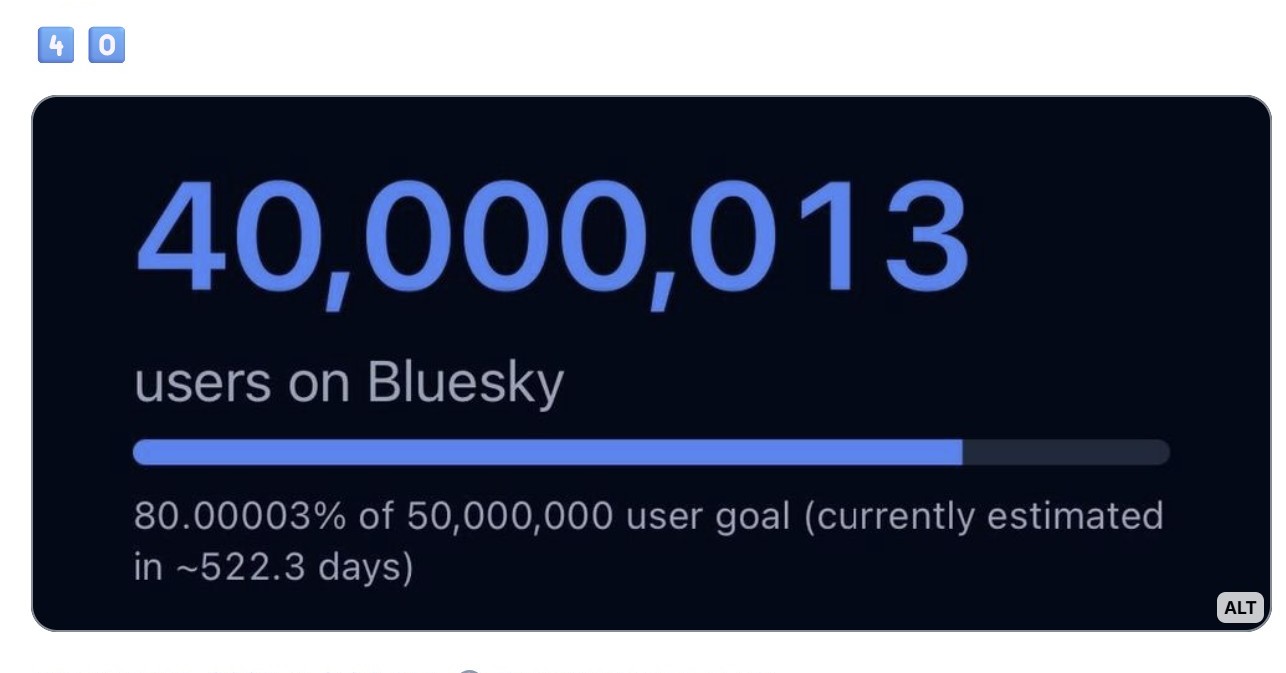Bluesky、4000万人到達 荒らし対策で「dislike」(嫌い)ボタン実験へ
