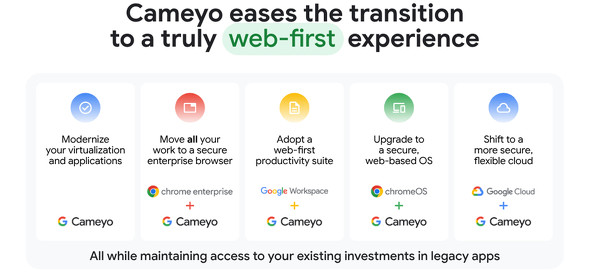 cameyo 2