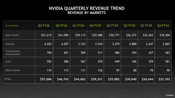  nvidia 2