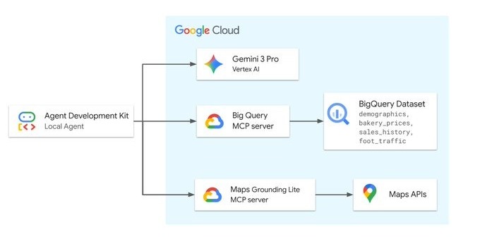 Google、全サービスでMCPサーバ提供へ まずはGoogleマップ、BigQuery、Google Compute Engineで