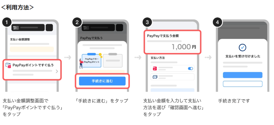 「PayPayポイント」で「PayPayカード」の支払い可能に