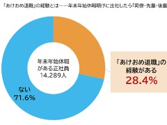 ���Ј���3�l��1�l�u�N���N�n�x�ɂŁw��Ђ����߂����x�Ǝv�������Ƃ�����v