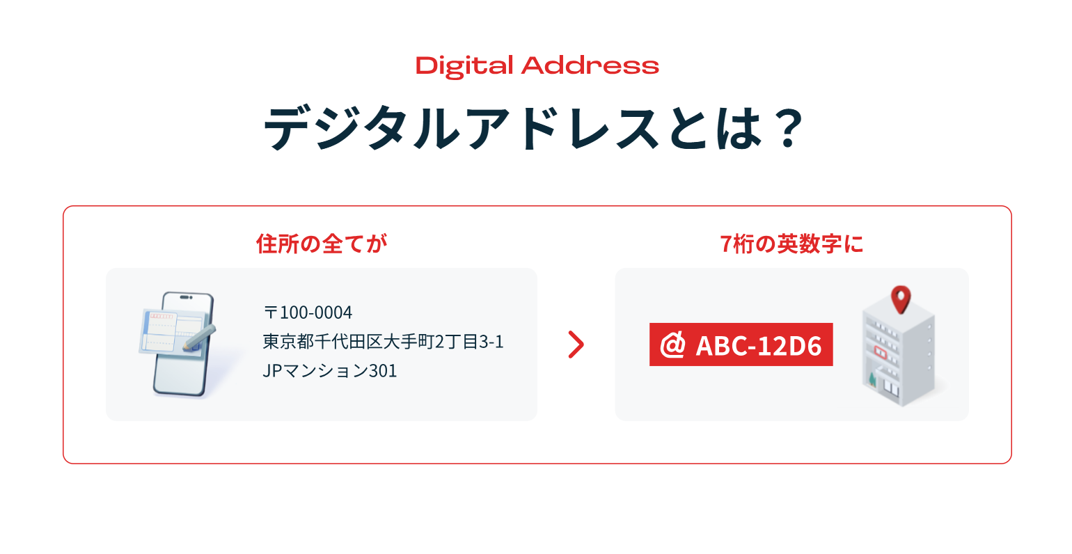 住所を7ケタの英数字で表現「デジタルアドレス」普及へ 日本郵便が楽天