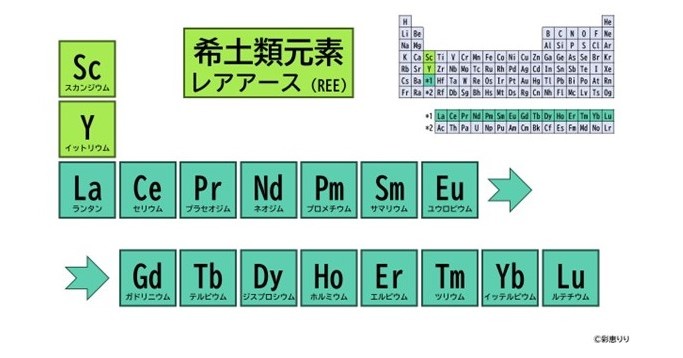 いまさら聞けない「希土類元素」(レアアース) 実はそんなに“レア”じゃない元素の基本を解説