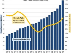 �N���E�h�C���t���̃V�F�A�AAWS���g�b�v�ێ���Azure��Google Cloud���������ǂ��グ�@2025�N��4�l�����ASynergy Research����