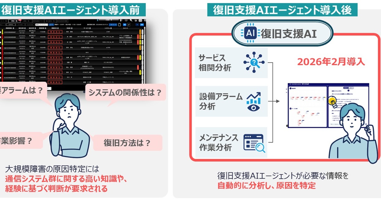 KDDI Launches AI Agent for Outage Diagnosis