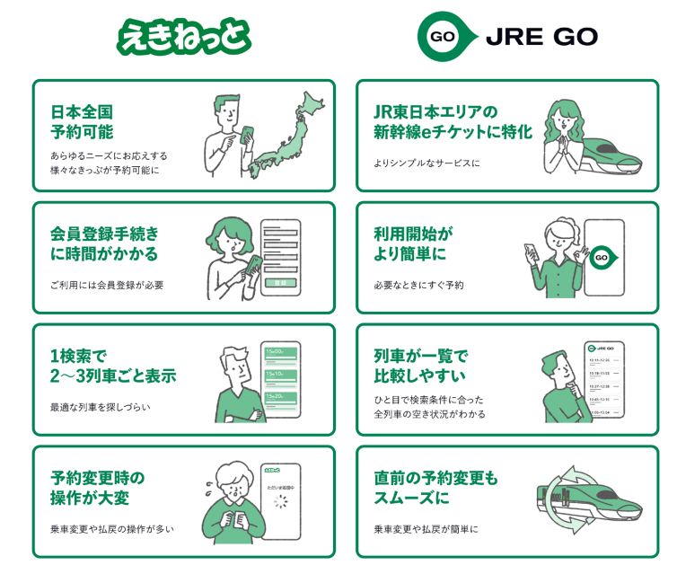 �u�����˂��Ɓv���g���₷���@JR���uJRE GO�v�H����J�n�@1���ŐV�����\��