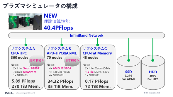 �v���Y�}�V�~�����[�^�̍\��