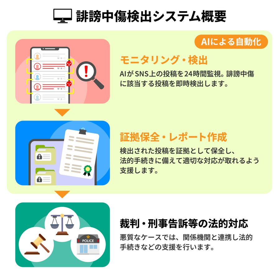 画像が削除されました