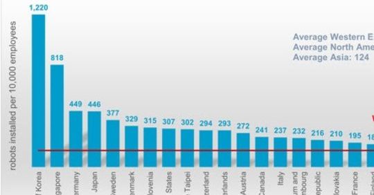 ロボット密度で日本は世界4位！知らないと損する未来への投資戦略と節約術