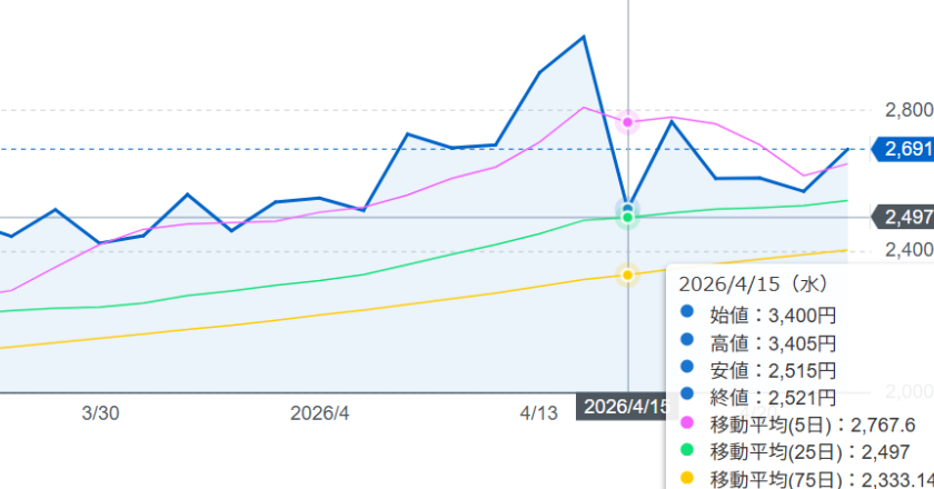 noteのCEO、自社株の約3％を市場で売却　好決算直後に株価急落　「売却は流動性向上のため」