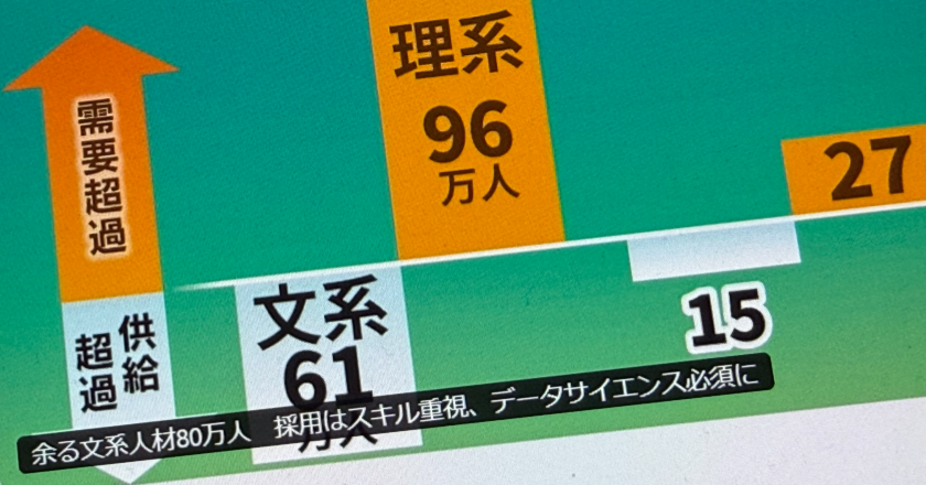 AI「ギュ」時代　プログラミングも文系就活も“ギュられる”って本当？