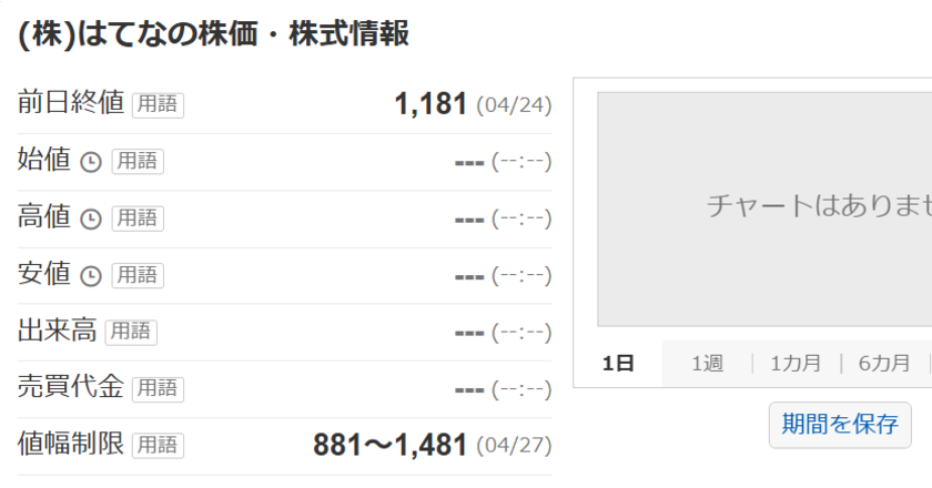 はてな株に売り殺到、終日値付かず　“11億円流出”ショックで