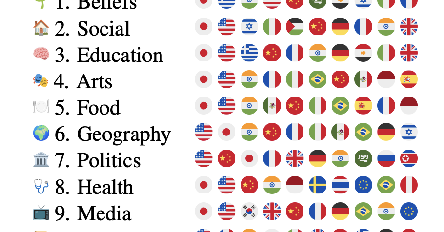 LLMs Obsessed with Japanese Culture Bias