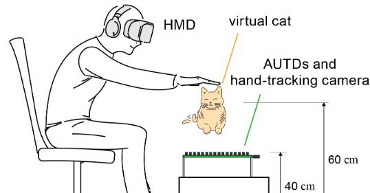 そこにいない猫の「モフモフ」と「呼吸」を手で感じられる装置　“癒やし効果”は……東大が研究発表