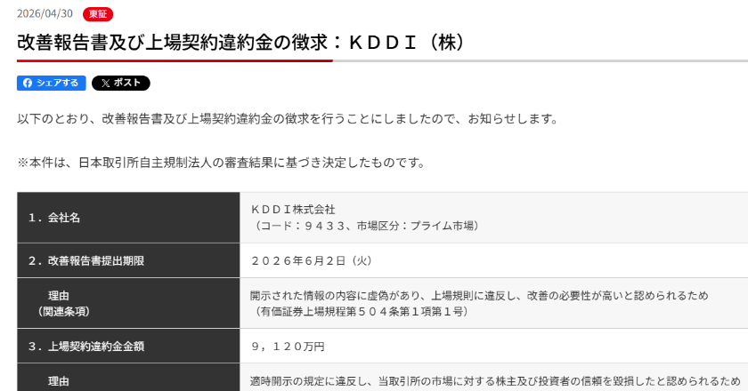 東証、KDDIに違約金9120万円　子会社の架空取引で「投資者の信頼を損なった」
