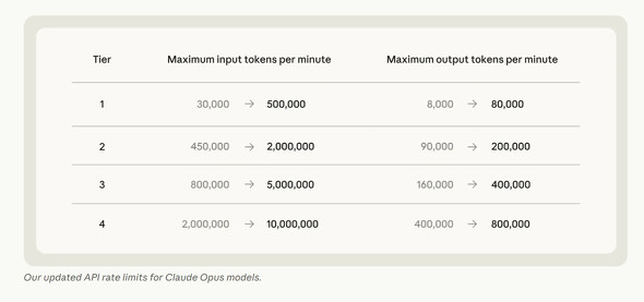  rate limits