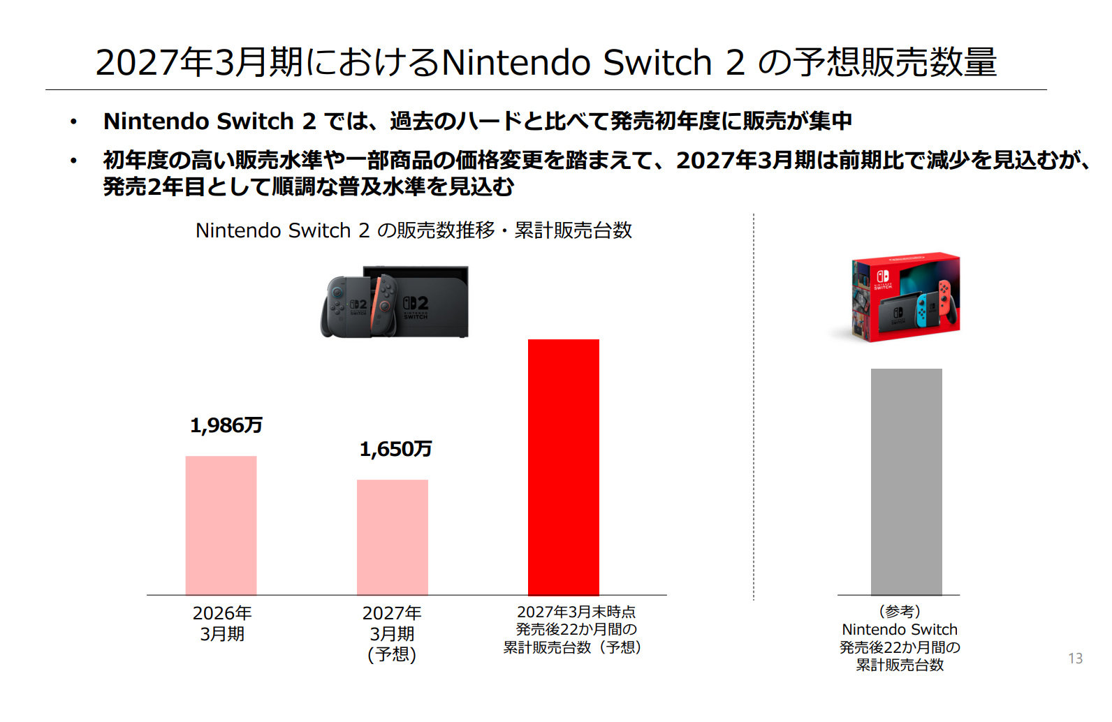 Switch 2「2年目失速」予想を嫌気 任天堂株、一時7000円割る - ITmedia