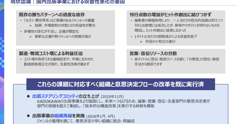 「なろう・異世界系に偏重していた」　KADOKAWA、出版事業で大幅減益　構造改革急ぐ