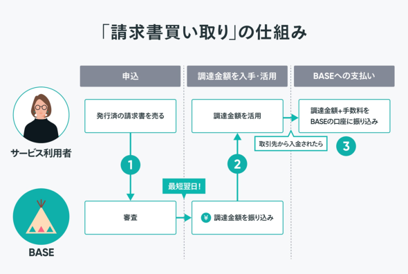 �摜