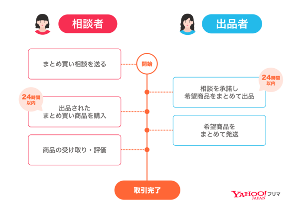 �摜