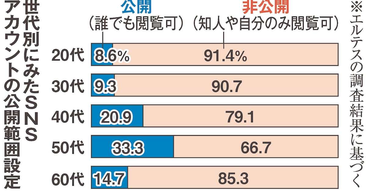 BeRealで内部情報流出相次ぐ SNS疲れが背景か
