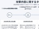 CAMPFIRE�u�]�ƈ���GitHub�F�؏����l�J���T�[�o�Ɍ�A�b�v���[�h�v�@�s���A�N�Z�X�̌������\