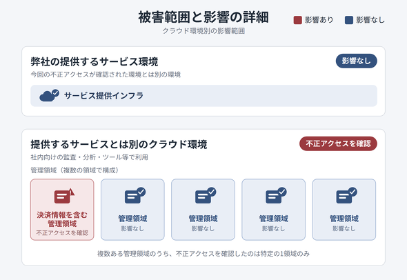 �摜