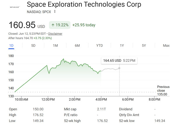  nasdaq