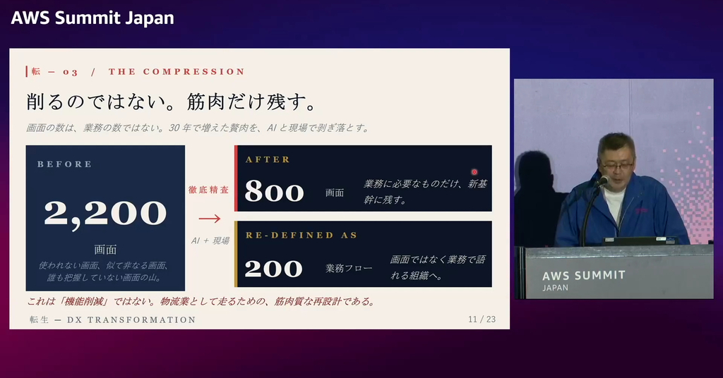 [ITmedia News] “開かずの基幹システム”、450人月→実質2カ月で解読 創業100年のカクヤス、生成AIで挑む「転生」