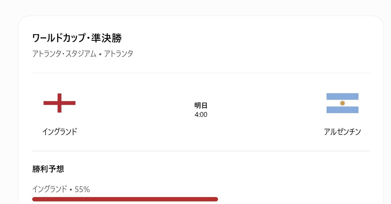 ChatGPT、予測市場Kalshiのデータをワールドカップ予想に反映開始