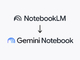 Google�A�uNotebookLM�v���uGemini Notebook�v�ɉ��́@Gemini�G�R�V�X�e���ւ̓���������