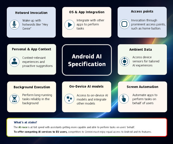  android