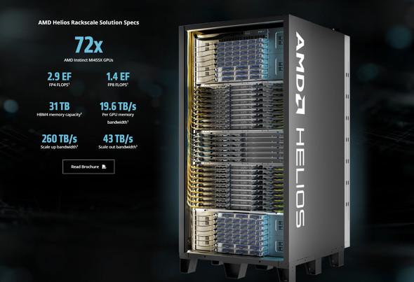  amd 2