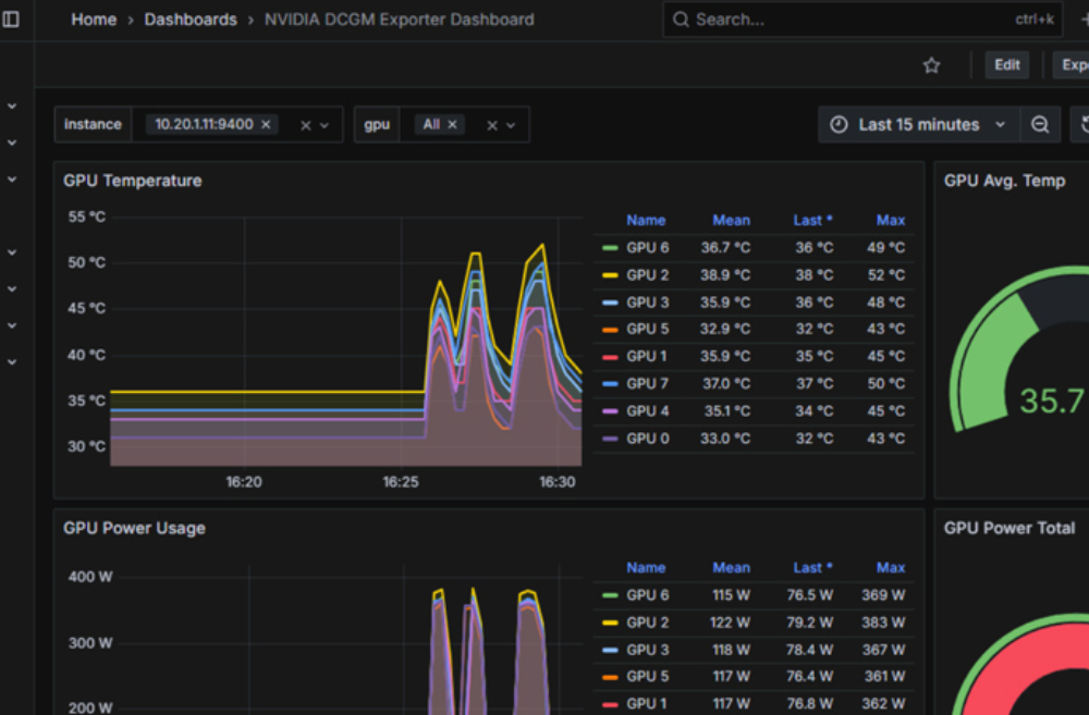 「GPUを遊ばせない」が鉄則 AIインフラ構築のボトルネックをどう打破するか 記者がハンズオンを体験
