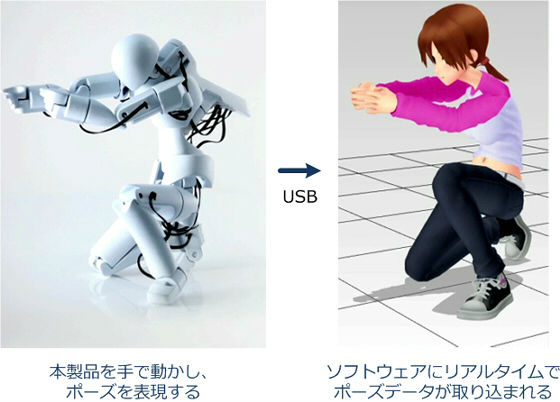 未来のデッサン人形 3dモデルのポージングができる人型装置 ソフトイーサが開発 ねとらぼ