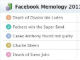 2011年、Facebookで最も話題になったのはウサマ・ビン・ラディン　日本では福島原発