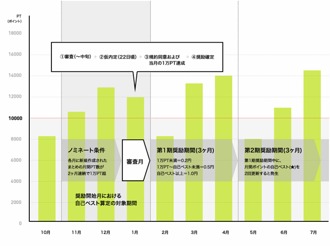 Naverまとめが報酬制度を刷新 不正 釣り対策でアクセスの 量 から 質 重視へ ねとらぼ