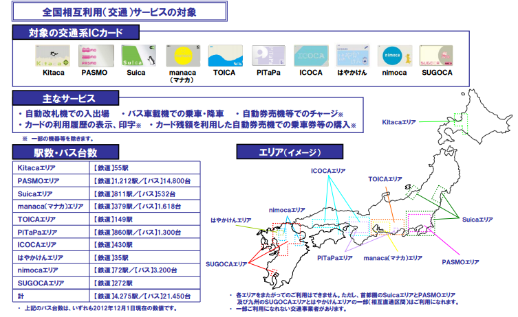 「Suica」などIC乗車券10種、2013年3月23日から全国で相互利用