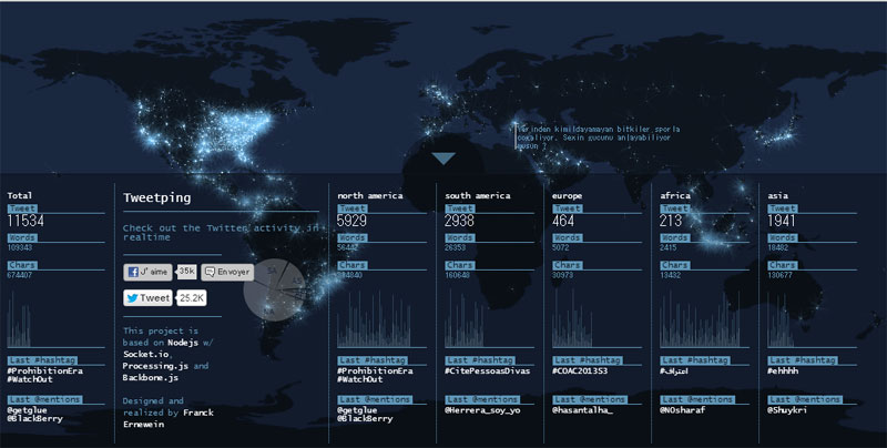 Twitterがどこでどれだけ更新されてるかを視覚化 世界地図に表示する Tweetping ねとらぼ