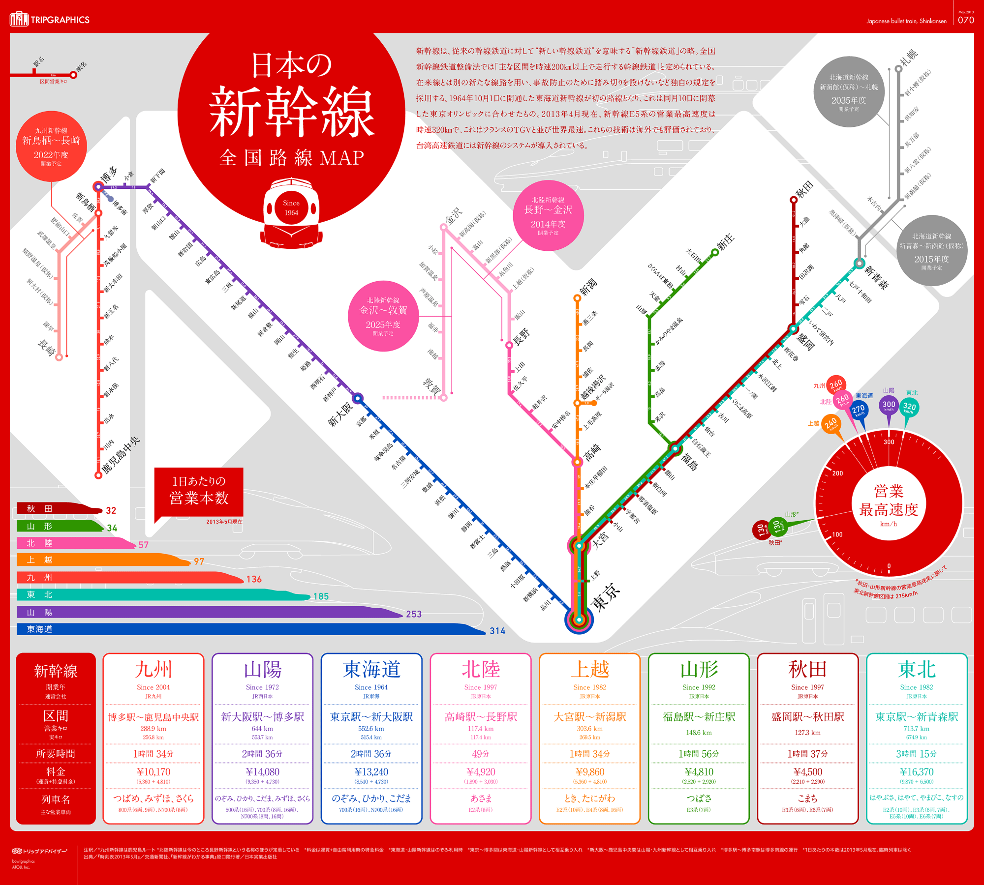 日本の新幹線が一目で分かる路線マップ：ねとらぼ（軽） - ねとらぼ