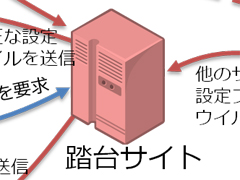 ：動画ソフト「GOM Player」の正規アップデートでウイルス感染のおそれ