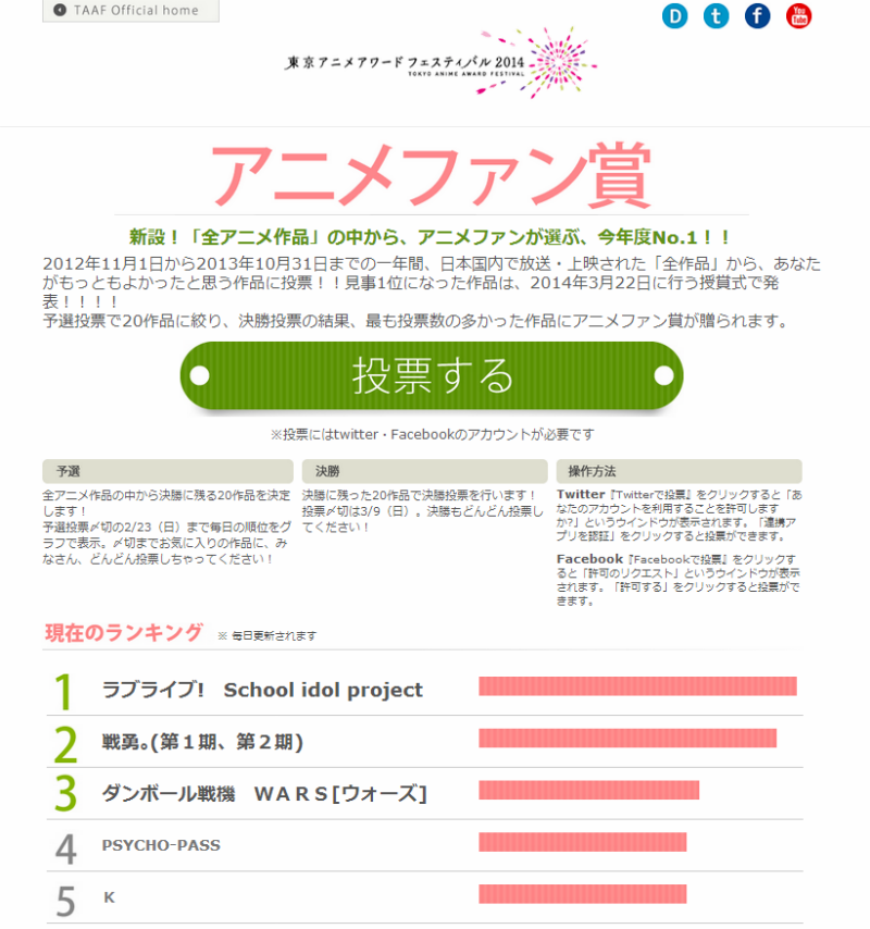 ファンが今年度no 1アニメを決める アニメファン賞 Web投票受け付け中 ねとらぼ