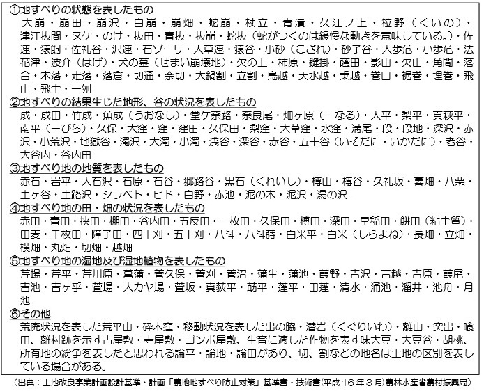 旧地名を知ることで災害を予防 軽減することができるかもしれない 先人からの警鐘 ねとらぼ