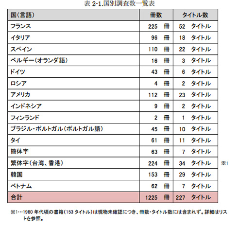 日本のマンガには世界戦略などまったくない 文化庁委託のマンガ流通調査の報告書が言い切っている ねとらぼ