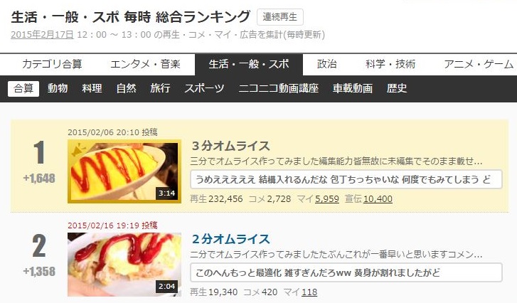 ニコニコの 料理rta が活性化 3分オムライス と 2分オムライス がデッドヒートを繰り広げる ねとらぼ