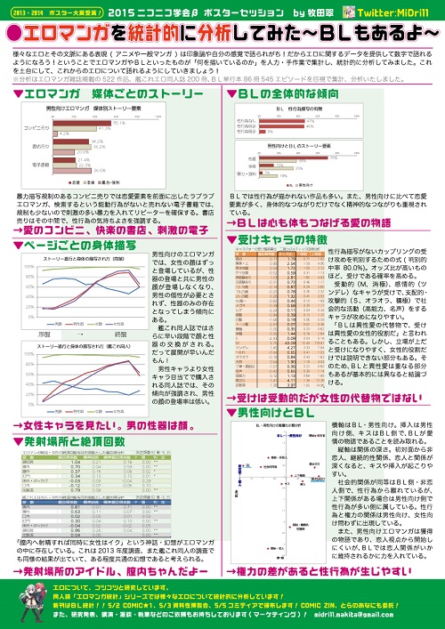 男性向けは 女性キャラを見たい 男の性器は顔 女性向けは Blは心も体もつなげる愛の物語 エロ漫画の法則が爆誕 ニコニコ超会議2015 ねとらぼ